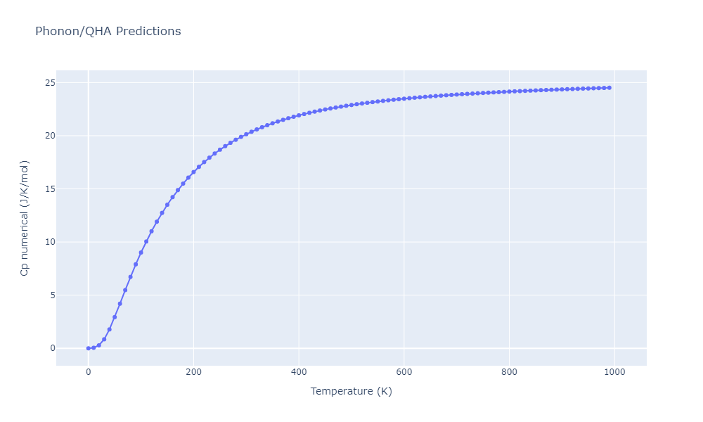2012--Jelinek-B--Al-Si-Mg-Cu-Fe--LAMMPS--ipr2/phonon.AlS2CuS4MgS3.Cp-num.png