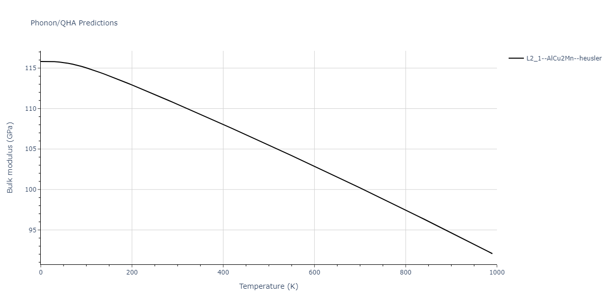 2012--Jelinek-B--Al-Si-Mg-Cu-Fe--LAMMPS--ipr2/phonon.AlS2CuSFeS.B.png