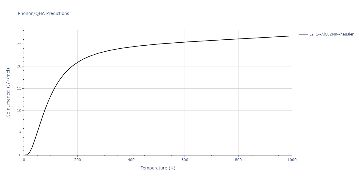 2012--Jelinek-B--Al-Si-Mg-Cu-Fe--LAMMPS--ipr2/phonon.AlS2CuSFeS.Cp-num.png