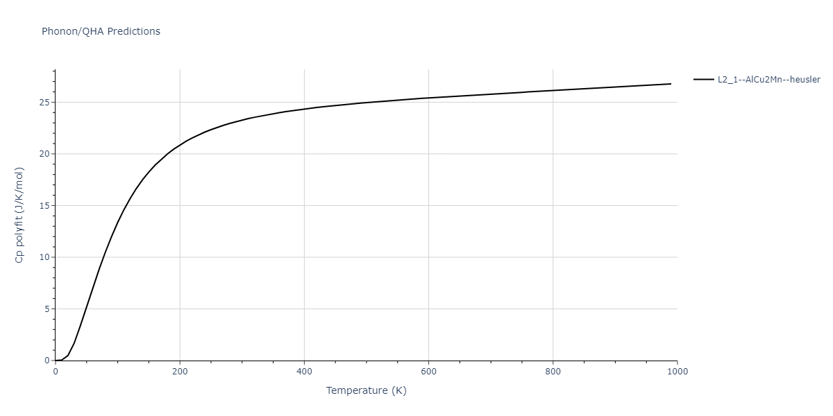 2012--Jelinek-B--Al-Si-Mg-Cu-Fe--LAMMPS--ipr2/phonon.AlS2CuSFeS.Cp-poly.png