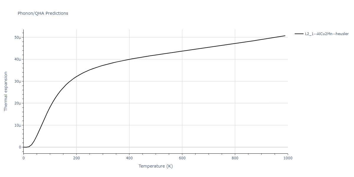 2012--Jelinek-B--Al-Si-Mg-Cu-Fe--LAMMPS--ipr2/phonon.AlS2CuSFeS.alpha.png