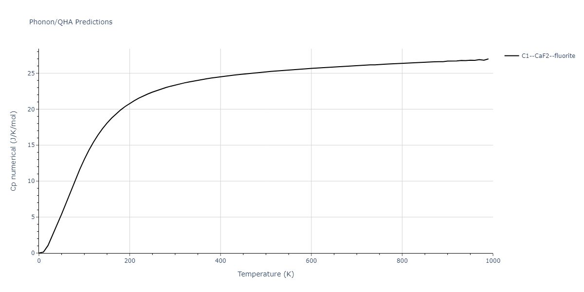 2012--Jelinek-B--Al-Si-Mg-Cu-Fe--LAMMPS--ipr2/phonon.AlS2FeS.Cp-num.png