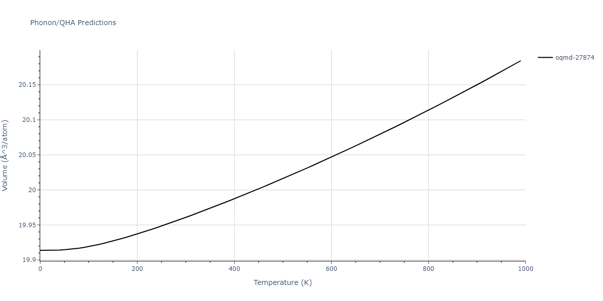 2012--Jelinek-B--Al-Si-Mg-Cu-Fe--LAMMPS--ipr2/phonon.AlS2MgS.V.png