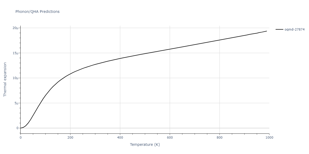 2012--Jelinek-B--Al-Si-Mg-Cu-Fe--LAMMPS--ipr2/phonon.AlS2MgS.alpha.png