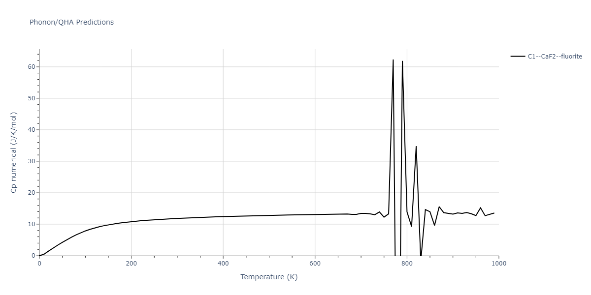 2012--Jelinek-B--Al-Si-Mg-Cu-Fe--LAMMPS--ipr2/phonon.AlS2SiS.Cp-num.png