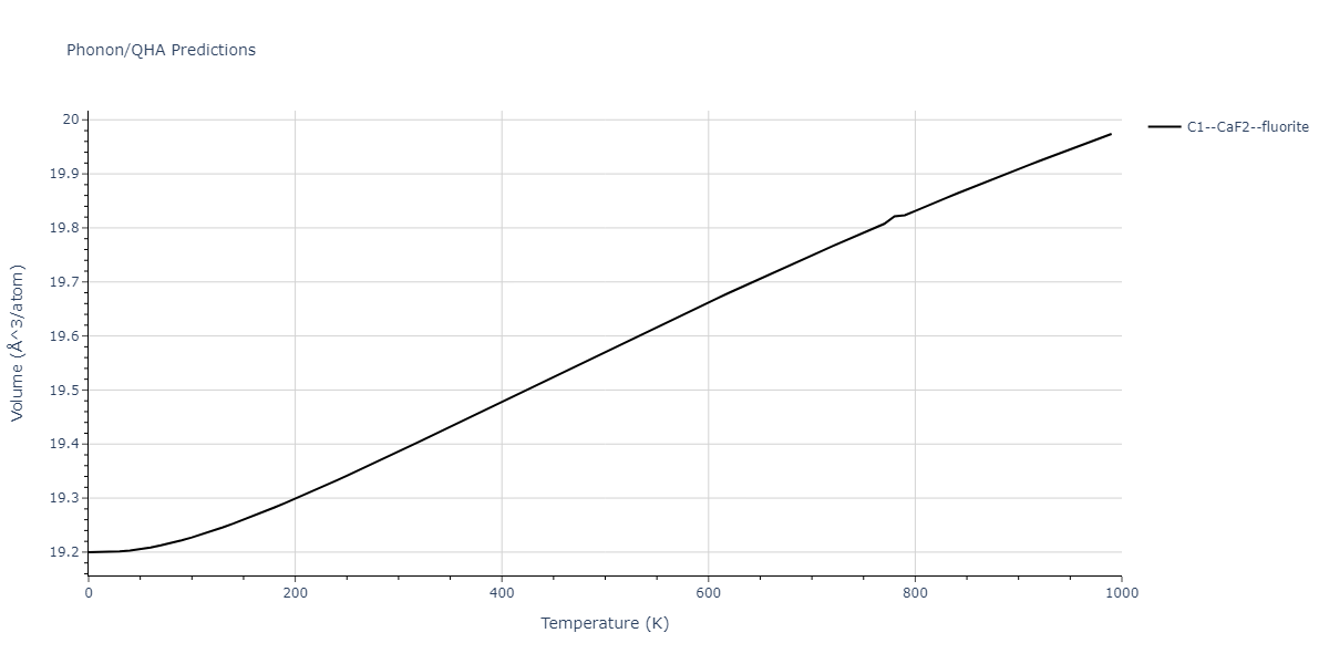 2012--Jelinek-B--Al-Si-Mg-Cu-Fe--LAMMPS--ipr2/phonon.AlS2SiS.V.png