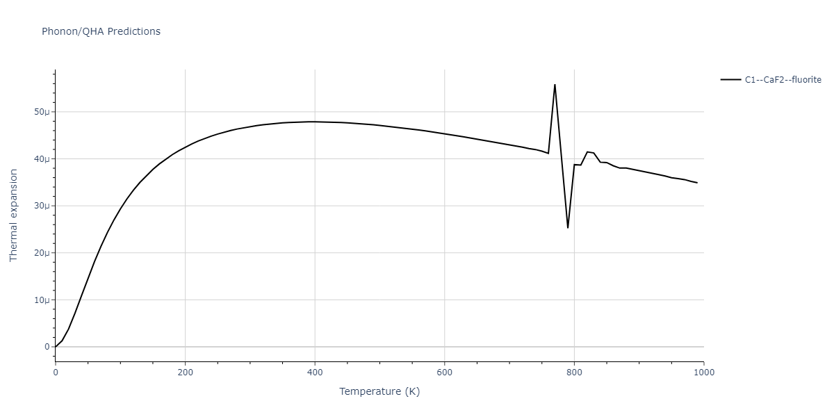 2012--Jelinek-B--Al-Si-Mg-Cu-Fe--LAMMPS--ipr2/phonon.AlS2SiS.alpha.png