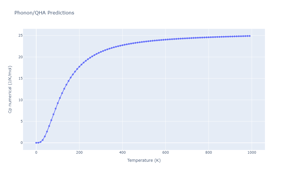 2012--Jelinek-B--Al-Si-Mg-Cu-Fe--LAMMPS--ipr2/phonon.AlS30MgS23.Cp-num.png