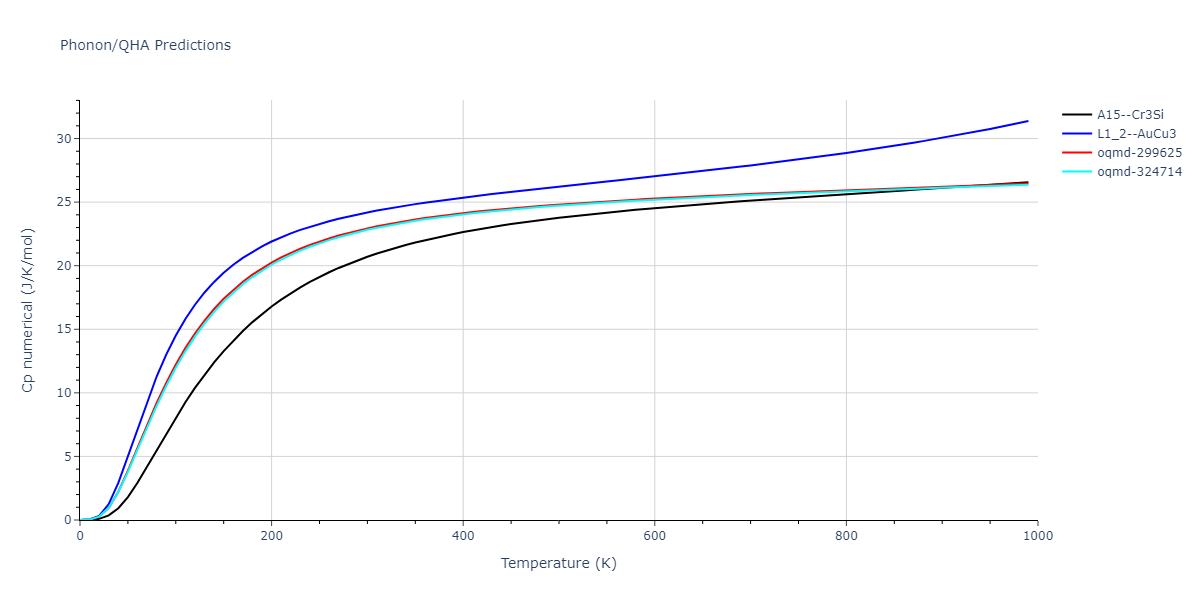 2012--Jelinek-B--Al-Si-Mg-Cu-Fe--LAMMPS--ipr2/phonon.AlS3CuS.Cp-num.png