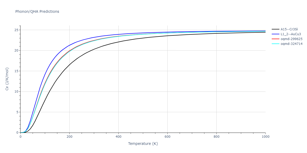 2012--Jelinek-B--Al-Si-Mg-Cu-Fe--LAMMPS--ipr2/phonon.AlS3CuS.Cv.png