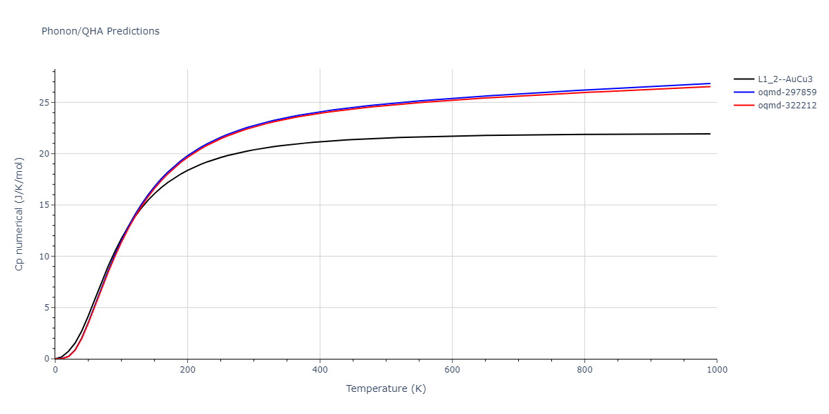 2012--Jelinek-B--Al-Si-Mg-Cu-Fe--LAMMPS--ipr2/phonon.AlS3FeS.Cp-num.png