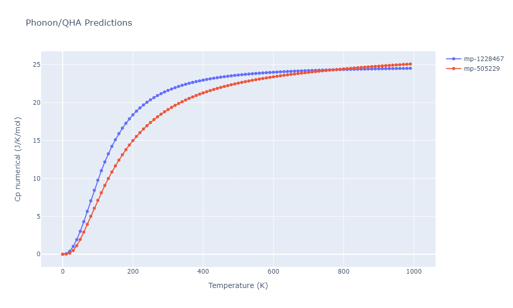 2012--Jelinek-B--Al-Si-Mg-Cu-Fe--LAMMPS--ipr2/phonon.AlS3FeSSiS2.Cp-num.png