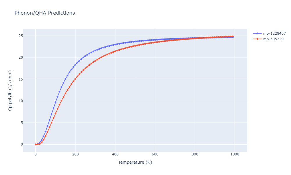 2012--Jelinek-B--Al-Si-Mg-Cu-Fe--LAMMPS--ipr2/phonon.AlS3FeSSiS2.Cp-poly.png