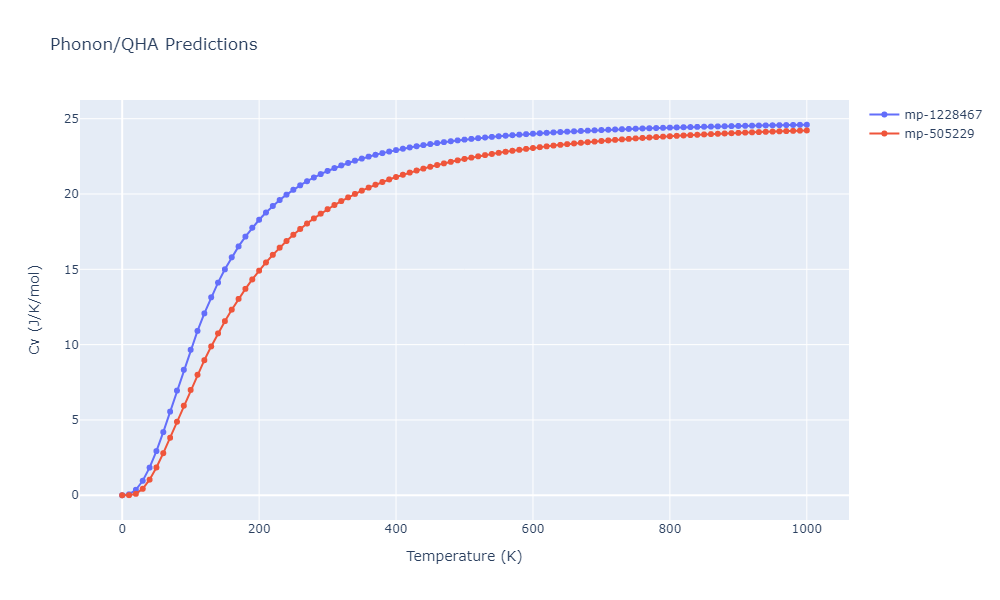 2012--Jelinek-B--Al-Si-Mg-Cu-Fe--LAMMPS--ipr2/phonon.AlS3FeSSiS2.Cv.png