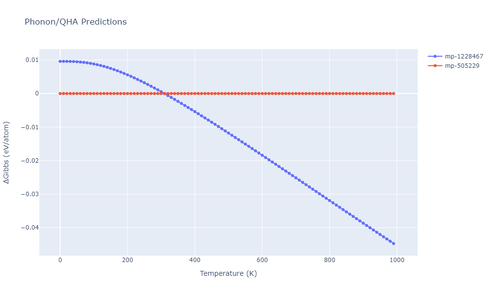 2012--Jelinek-B--Al-Si-Mg-Cu-Fe--LAMMPS--ipr2/phonon.AlS3FeSSiS2.G.png