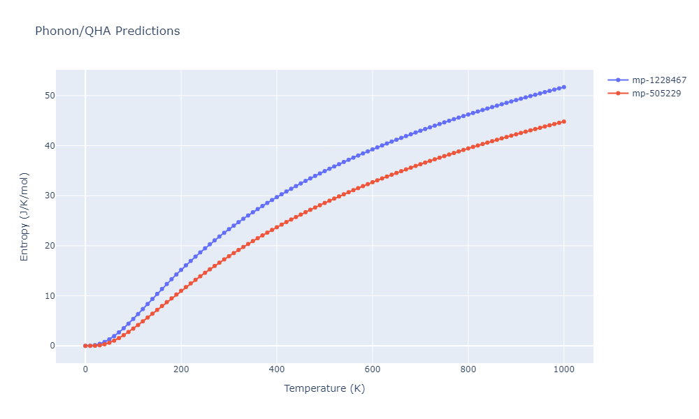 2012--Jelinek-B--Al-Si-Mg-Cu-Fe--LAMMPS--ipr2/phonon.AlS3FeSSiS2.S.png
