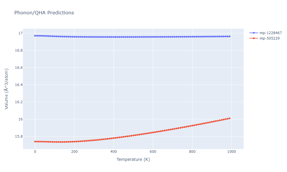 2012--Jelinek-B--Al-Si-Mg-Cu-Fe--LAMMPS--ipr2/phonon.AlS3FeSSiS2.V.png
