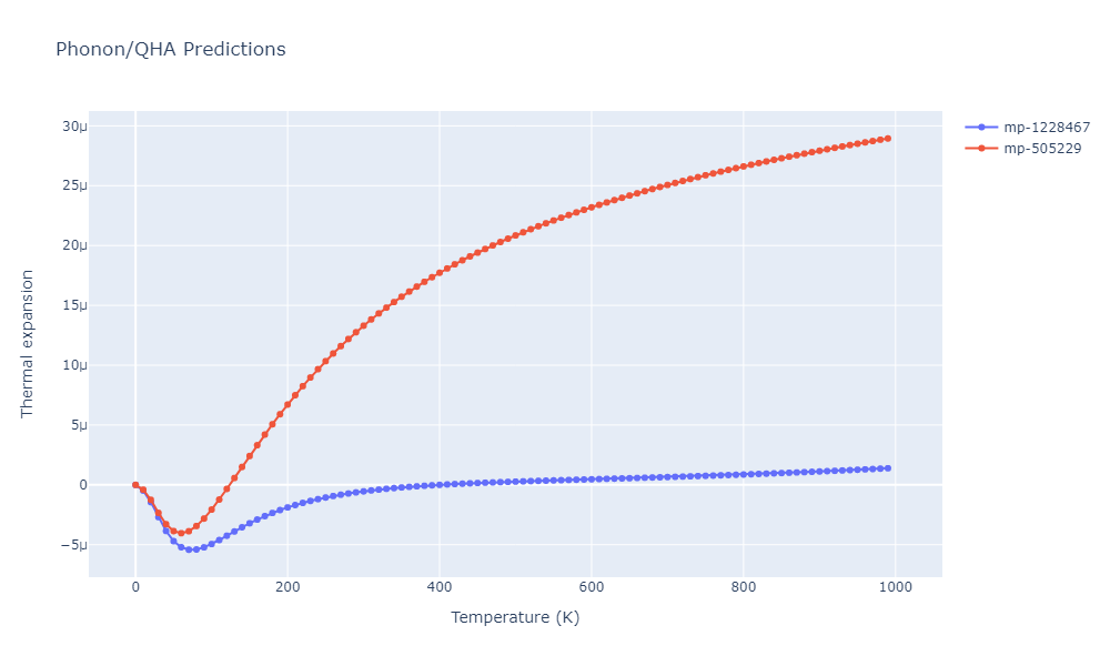 2012--Jelinek-B--Al-Si-Mg-Cu-Fe--LAMMPS--ipr2/phonon.AlS3FeSSiS2.alpha.png
