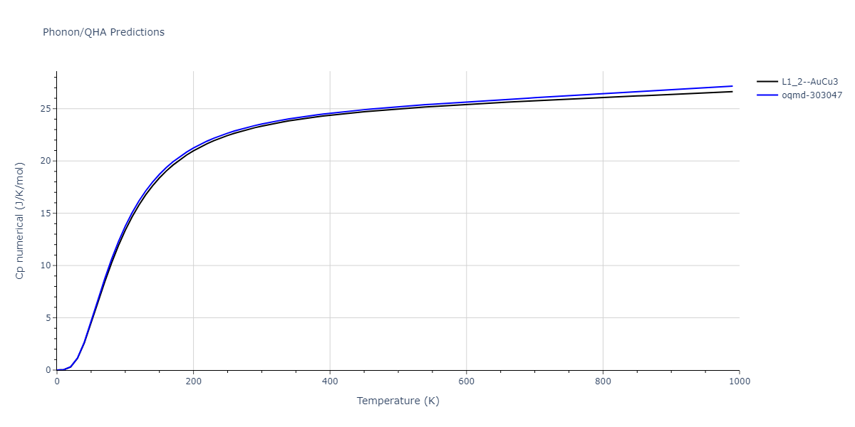 2012--Jelinek-B--Al-Si-Mg-Cu-Fe--LAMMPS--ipr2/phonon.AlS3MgS.Cp-num.png