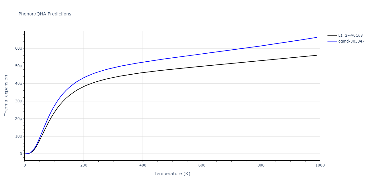 2012--Jelinek-B--Al-Si-Mg-Cu-Fe--LAMMPS--ipr2/phonon.AlS3MgS.alpha.png