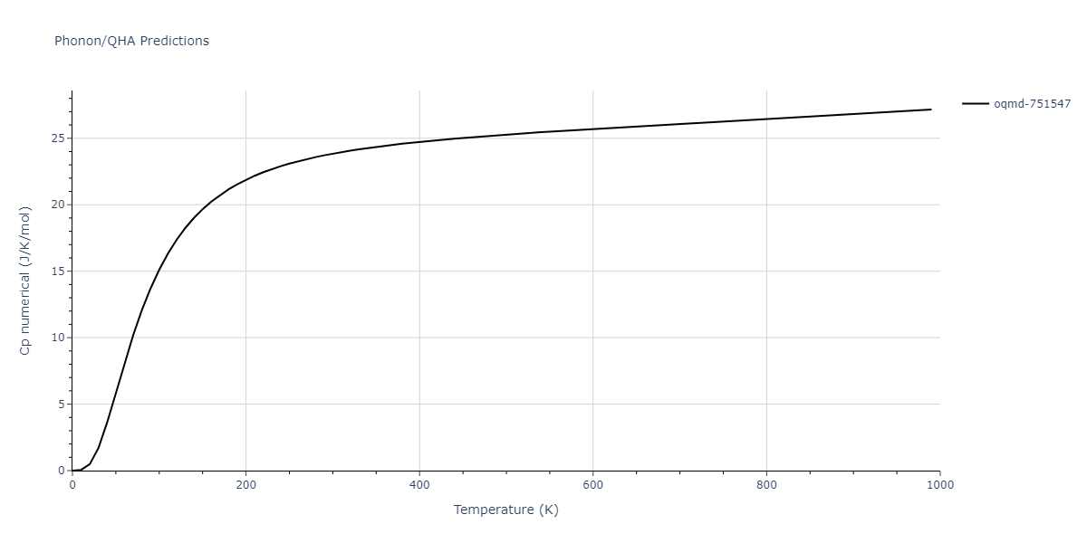2012--Jelinek-B--Al-Si-Mg-Cu-Fe--LAMMPS--ipr2/phonon.AlS3MgS4.Cp-num.png