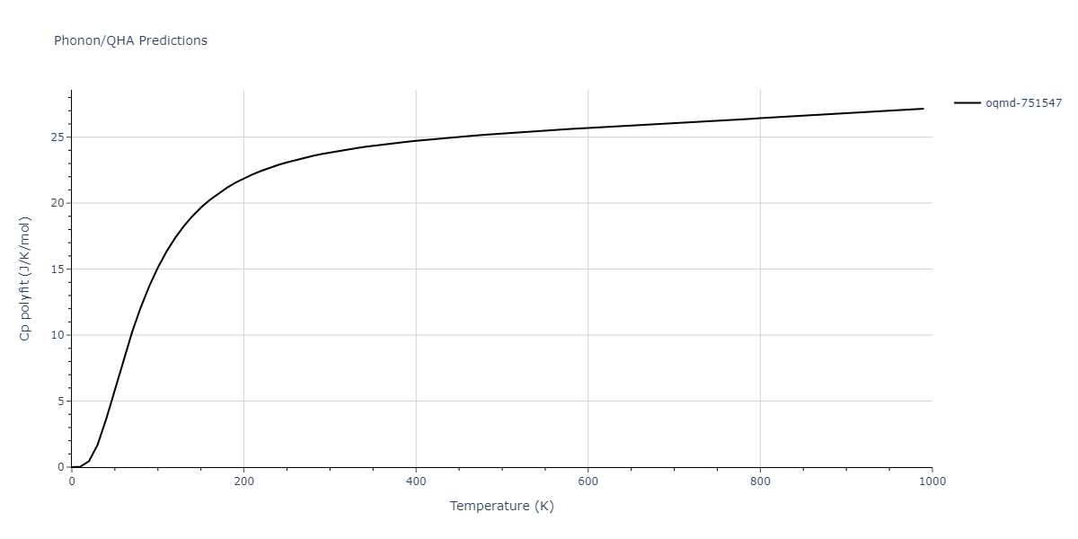 2012--Jelinek-B--Al-Si-Mg-Cu-Fe--LAMMPS--ipr2/phonon.AlS3MgS4.Cp-poly.png