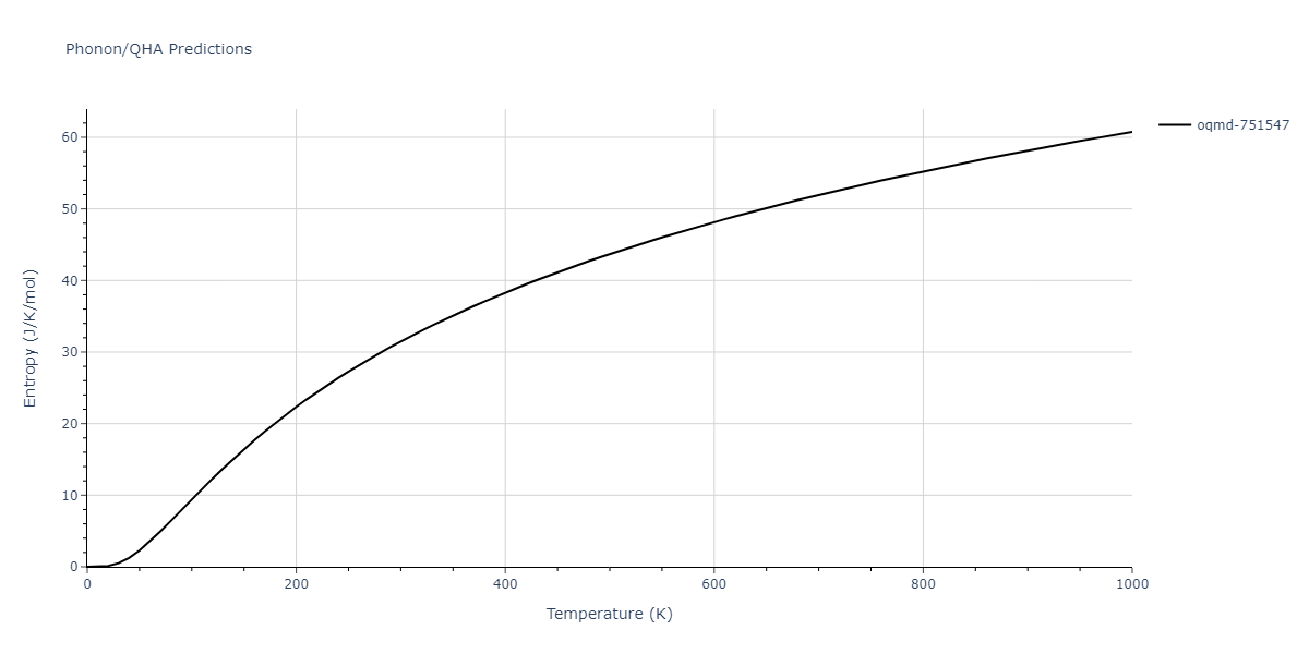 2012--Jelinek-B--Al-Si-Mg-Cu-Fe--LAMMPS--ipr2/phonon.AlS3MgS4.S.png