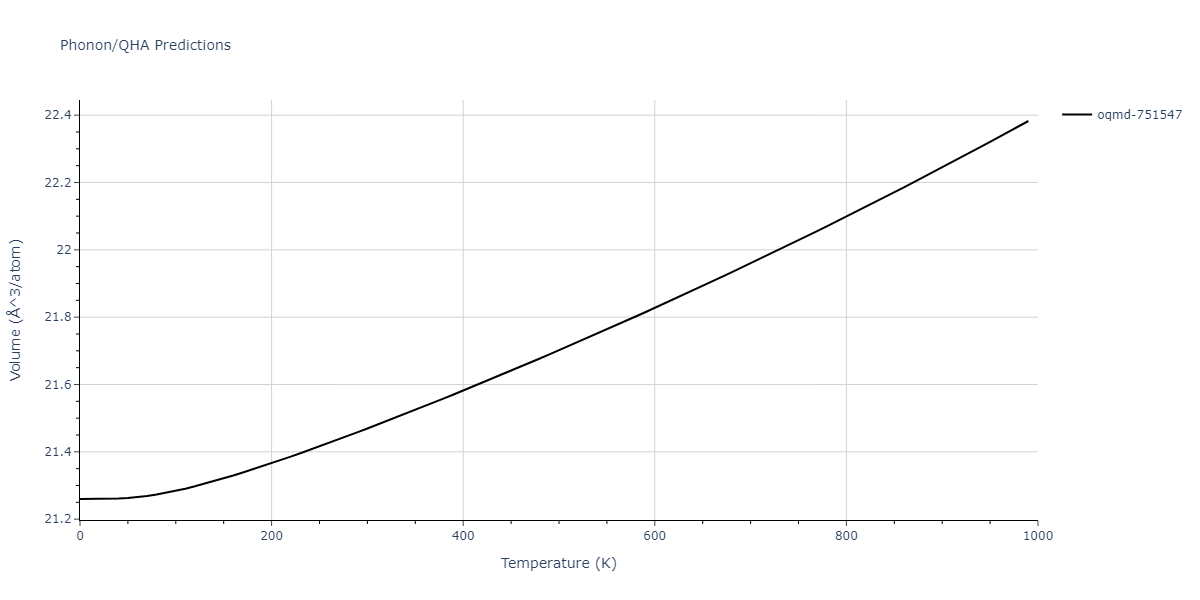 2012--Jelinek-B--Al-Si-Mg-Cu-Fe--LAMMPS--ipr2/phonon.AlS3MgS4.V.png