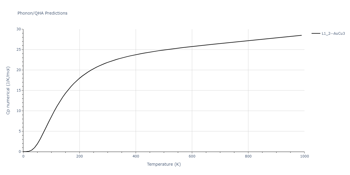 2012--Jelinek-B--Al-Si-Mg-Cu-Fe--LAMMPS--ipr2/phonon.AlS3SiS.Cp-num.png