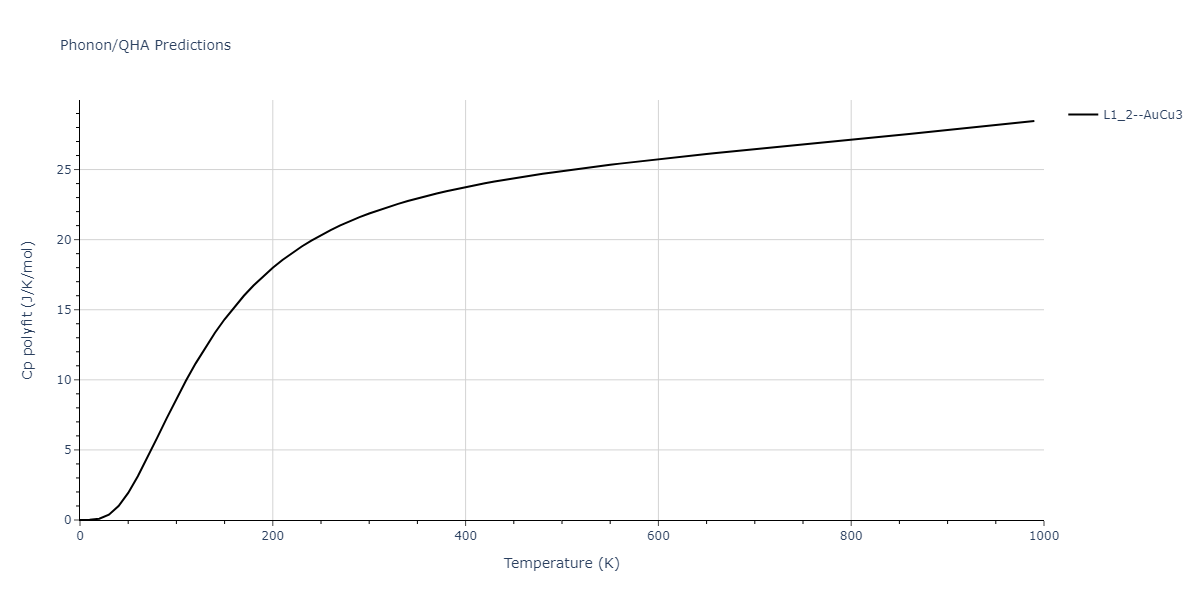 2012--Jelinek-B--Al-Si-Mg-Cu-Fe--LAMMPS--ipr2/phonon.AlS3SiS.Cp-poly.png