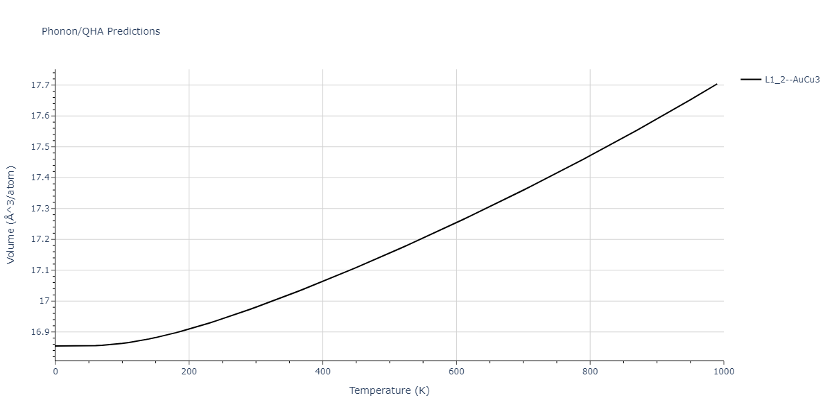 2012--Jelinek-B--Al-Si-Mg-Cu-Fe--LAMMPS--ipr2/phonon.AlS3SiS.V.png