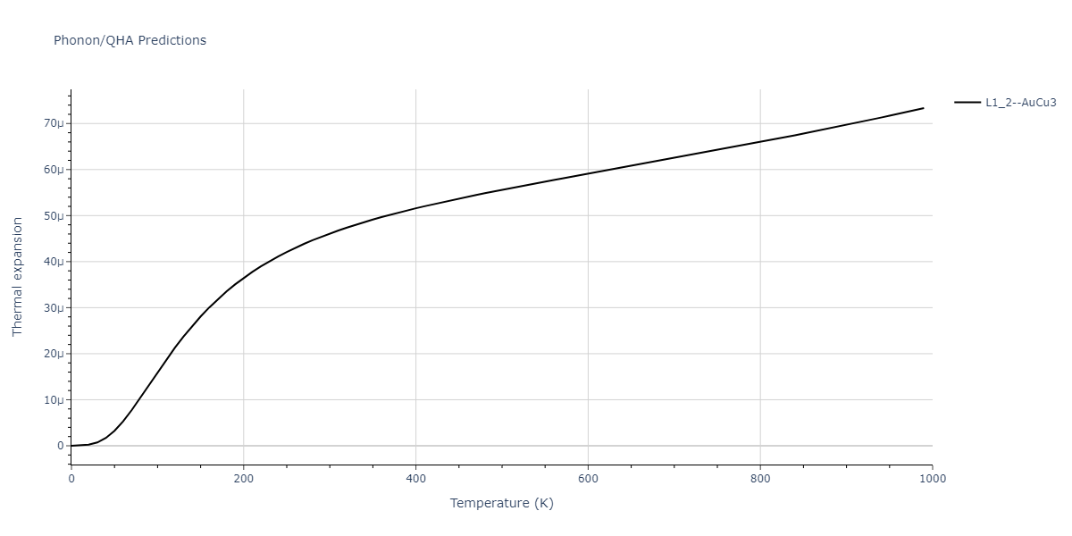 2012--Jelinek-B--Al-Si-Mg-Cu-Fe--LAMMPS--ipr2/phonon.AlS3SiS.alpha.png