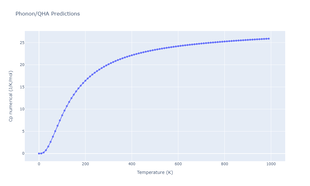 2012--Jelinek-B--Al-Si-Mg-Cu-Fe--LAMMPS--ipr2/phonon.AlS53FeS17SiS12.Cp-num.png
