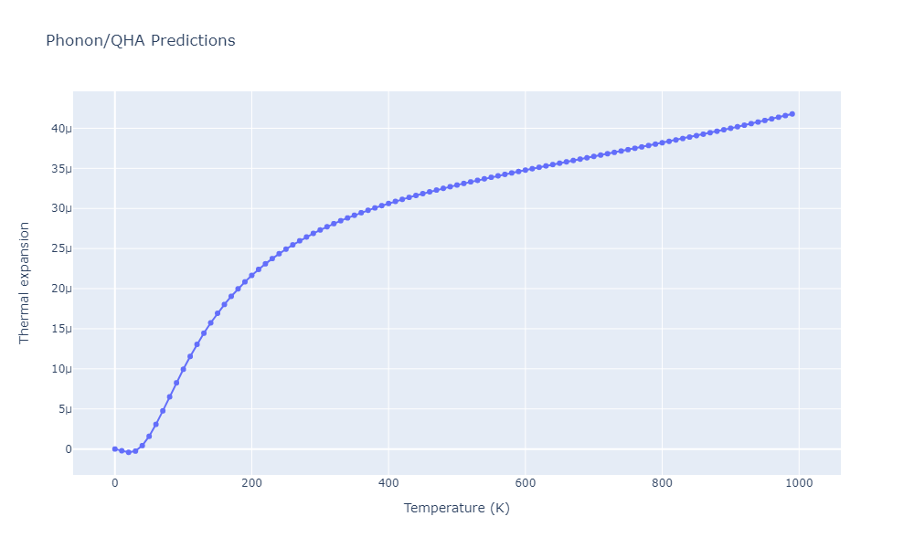 2012--Jelinek-B--Al-Si-Mg-Cu-Fe--LAMMPS--ipr2/phonon.AlS79FeS26SiS18.alpha.png