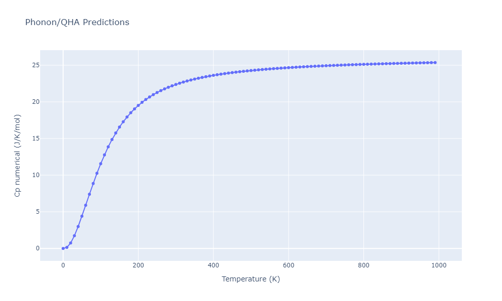 2012--Jelinek-B--Al-Si-Mg-Cu-Fe--LAMMPS--ipr2/phonon.AlS7CuS2FeS.Cp-num.png