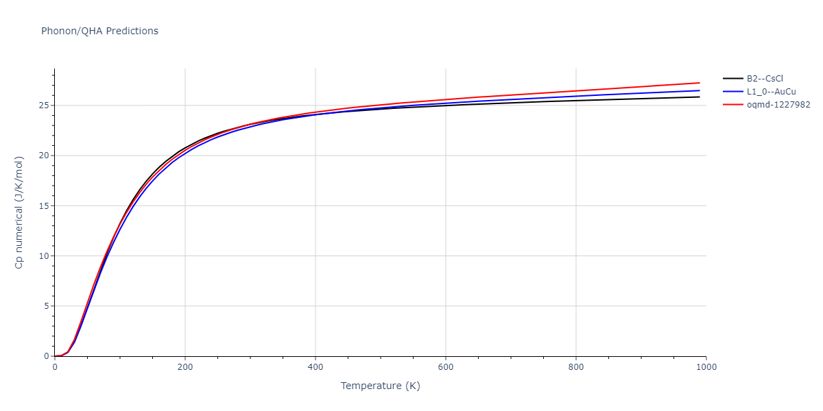 2012--Jelinek-B--Al-Si-Mg-Cu-Fe--LAMMPS--ipr2/phonon.AlSCuS.Cp-num.png