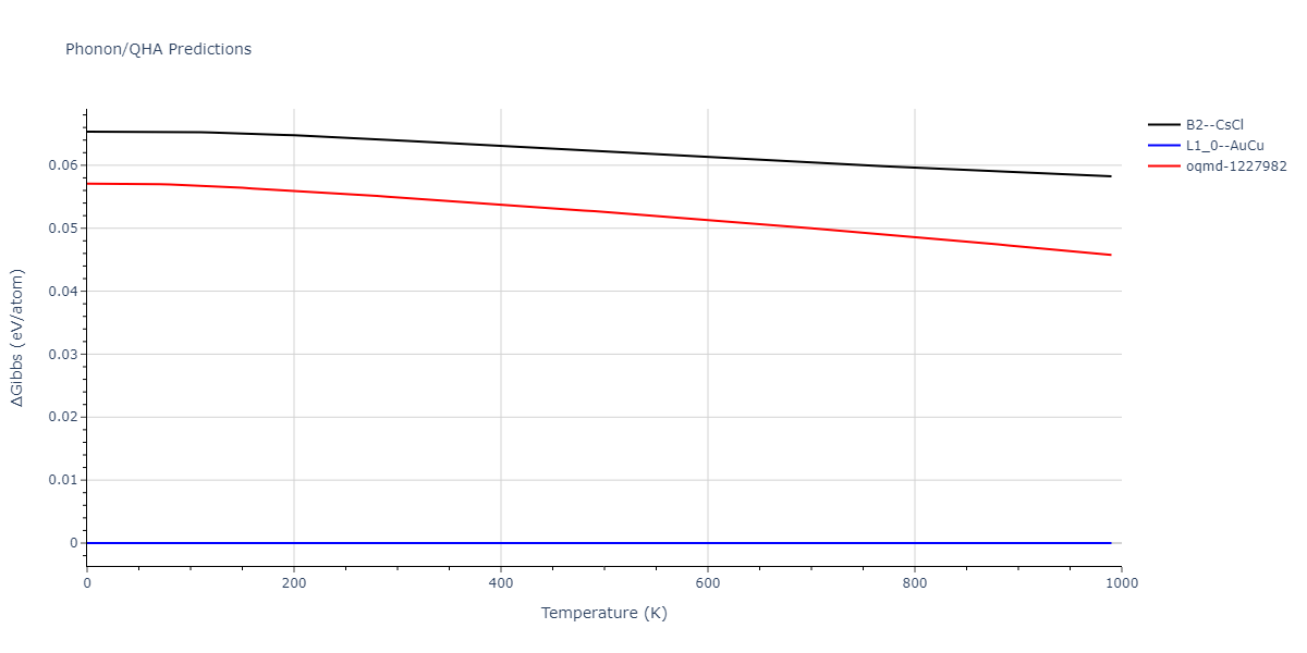 2012--Jelinek-B--Al-Si-Mg-Cu-Fe--LAMMPS--ipr2/phonon.AlSCuS.G.png