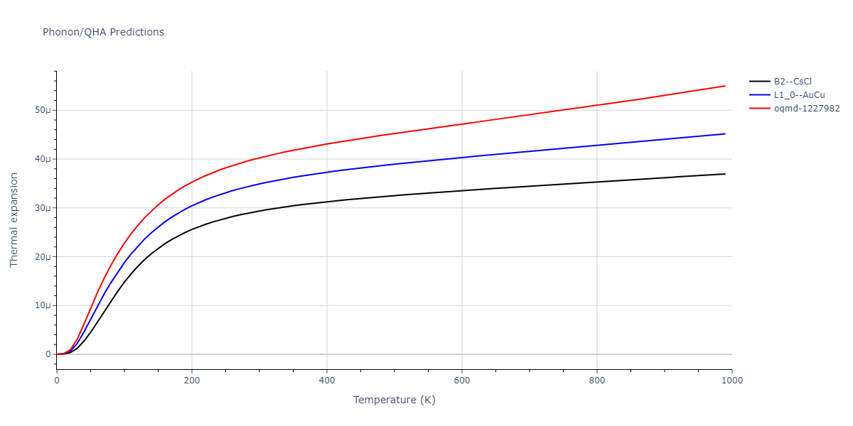 2012--Jelinek-B--Al-Si-Mg-Cu-Fe--LAMMPS--ipr2/phonon.AlSCuS.alpha.png