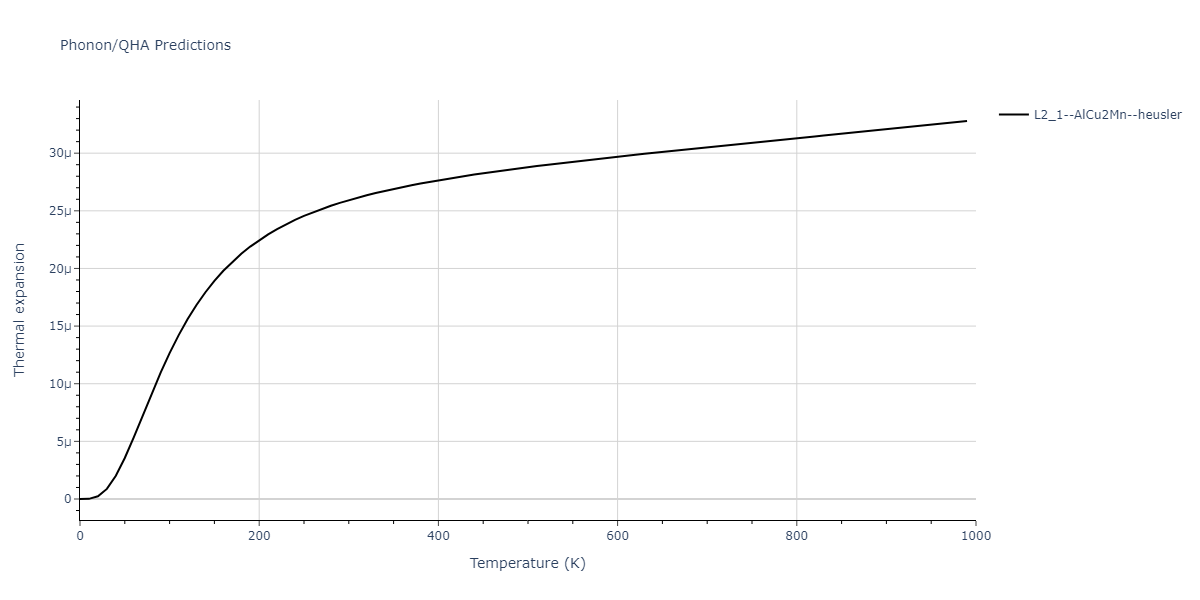 2012--Jelinek-B--Al-Si-Mg-Cu-Fe--LAMMPS--ipr2/phonon.AlSCuS2FeS.alpha.png