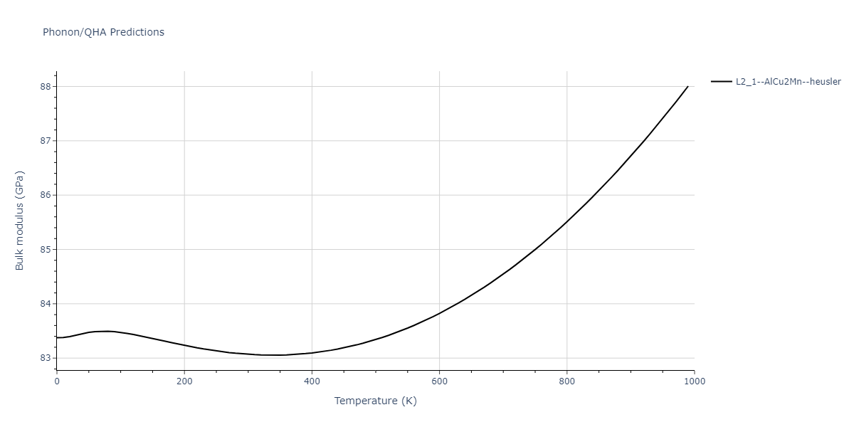 2012--Jelinek-B--Al-Si-Mg-Cu-Fe--LAMMPS--ipr2/phonon.AlSCuS2MgS.B.png