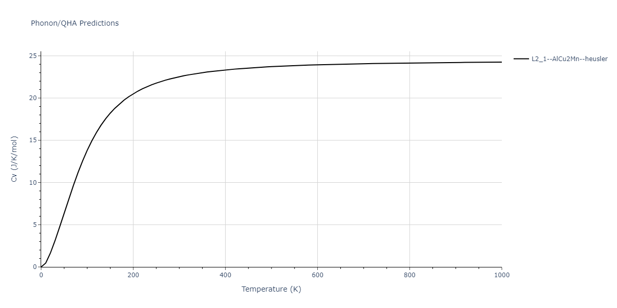 2012--Jelinek-B--Al-Si-Mg-Cu-Fe--LAMMPS--ipr2/phonon.AlSCuS2MgS.Cv.png