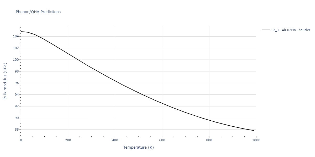 2012--Jelinek-B--Al-Si-Mg-Cu-Fe--LAMMPS--ipr2/phonon.AlSCuS2SiS.B.png