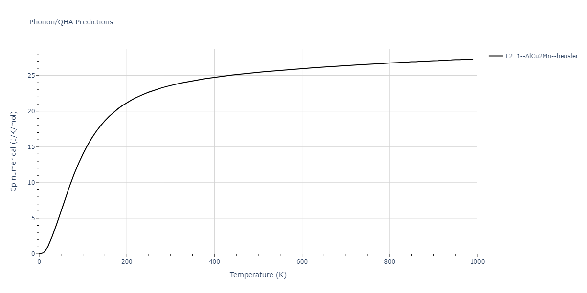 2012--Jelinek-B--Al-Si-Mg-Cu-Fe--LAMMPS--ipr2/phonon.AlSCuS2SiS.Cp-num.png