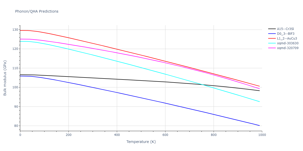 2012--Jelinek-B--Al-Si-Mg-Cu-Fe--LAMMPS--ipr2/phonon.AlSCuS3.B.png