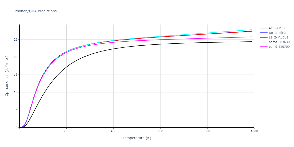2012--Jelinek-B--Al-Si-Mg-Cu-Fe--LAMMPS--ipr2/phonon.AlSCuS3.Cp-num.png