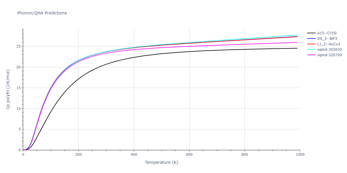 2012--Jelinek-B--Al-Si-Mg-Cu-Fe--LAMMPS--ipr2/phonon.AlSCuS3.Cp-poly.png