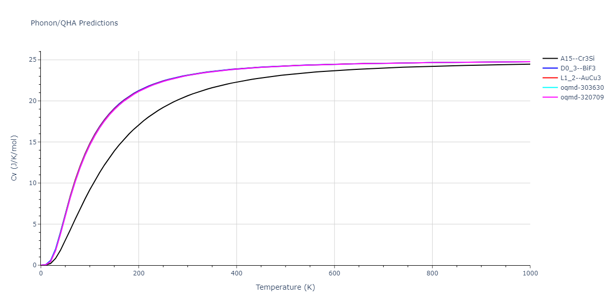 2012--Jelinek-B--Al-Si-Mg-Cu-Fe--LAMMPS--ipr2/phonon.AlSCuS3.Cv.png