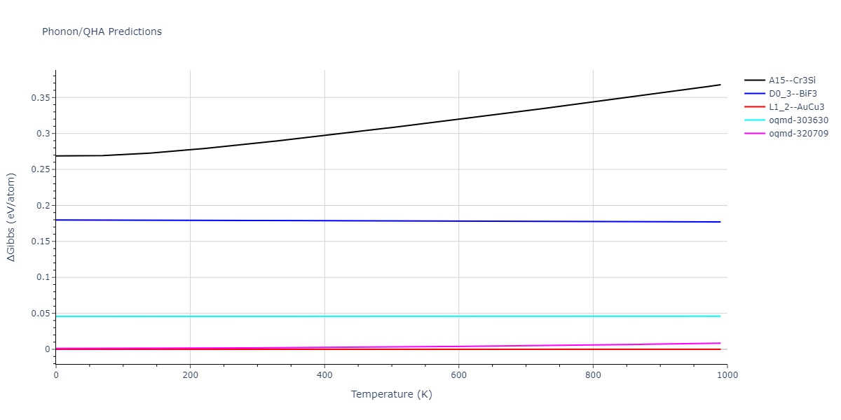 2012--Jelinek-B--Al-Si-Mg-Cu-Fe--LAMMPS--ipr2/phonon.AlSCuS3.G.png