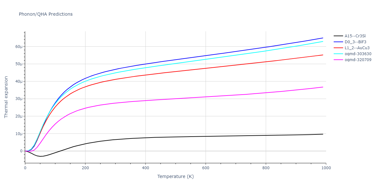 2012--Jelinek-B--Al-Si-Mg-Cu-Fe--LAMMPS--ipr2/phonon.AlSCuS3.alpha.png