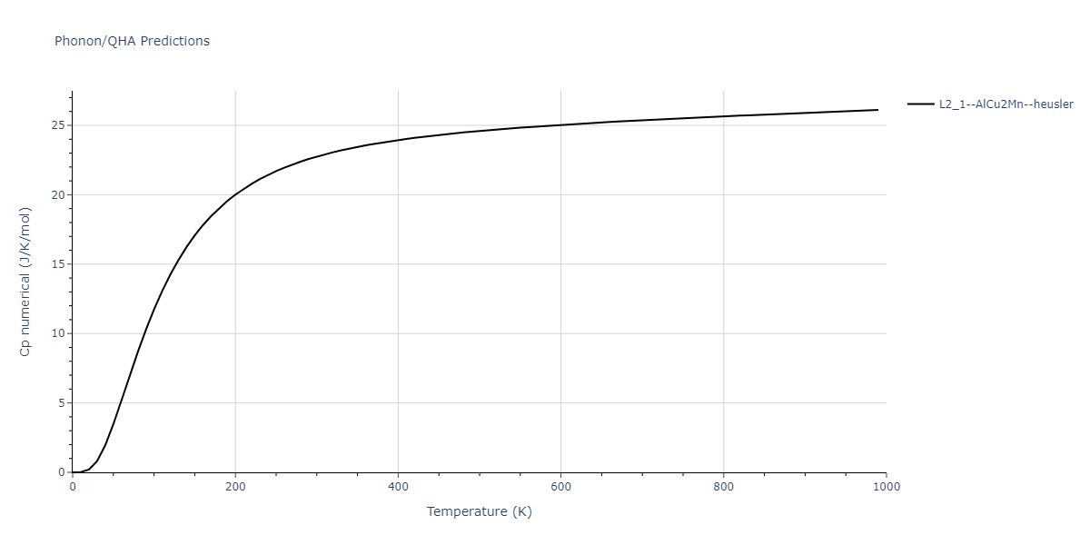 2012--Jelinek-B--Al-Si-Mg-Cu-Fe--LAMMPS--ipr2/phonon.AlSCuSFeS2.Cp-num.png